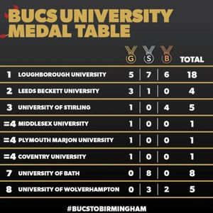 Image post by @bucssport on Instagram