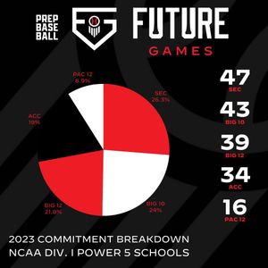 Image post by @prepbaseball on Instagram