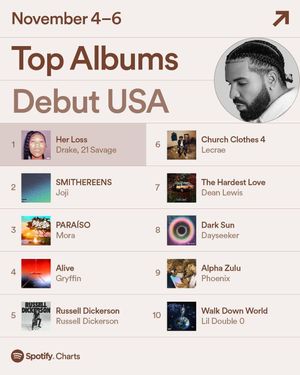 Image post by @reachrecords on Instagram