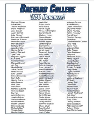 Image post by @brevardcollegewlax on Instagram