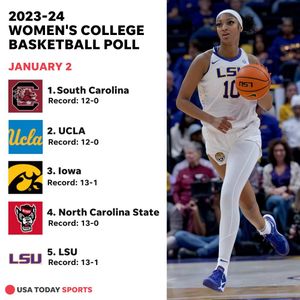 Image post by @usatodaysports on Instagram