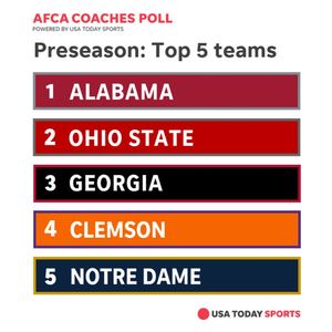 Image post by @sportsdatanow on Twitter