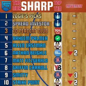 Image post by @sharp_rank on Instagram