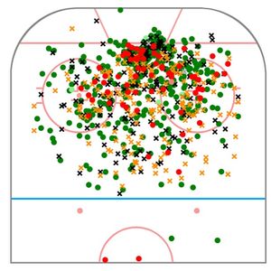 Image post by @euro_elite_hockey on Instagram