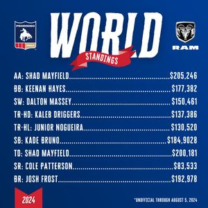 Image post by @prca_prorodeo on Instagram