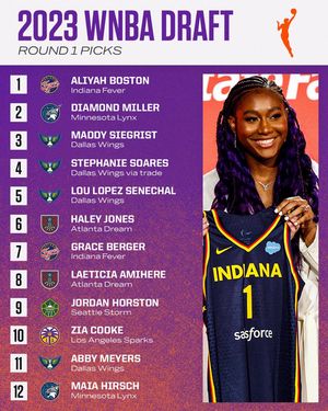 Image post by @espnw on Instagram