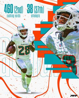 Image post by @PFF_Fantasy on Twitter