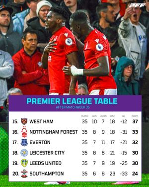 Image post by @pff_fc on Instagram