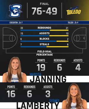 Image post by @creightonwbb on Instagram