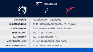 Image post by @TeamLiquid on Twitter
