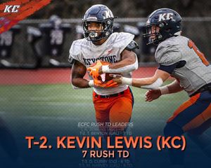 Image post by @kc_giants on Instagram