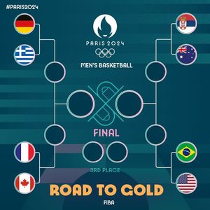 Image post by @canadabasketball on Instagram