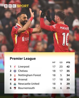 Image post by @BBCSport on Twitter