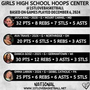 Image post by @1stlovebasketball on Instagram