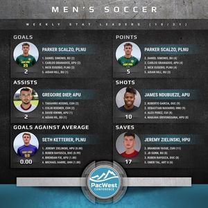 Image post by @thepacwest on Instagram