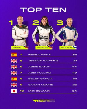 Image post by @wseriesracing on Instagram