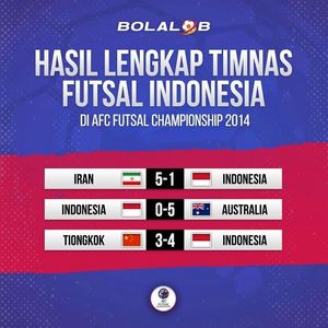 Image post by @bolalobfutsal on Instagram