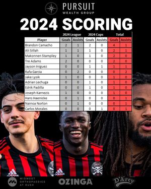 Image post by @steelcityfc2020 on Instagram