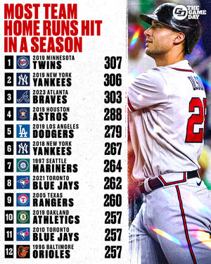 Image post by @thegamedaymlb on Instagram