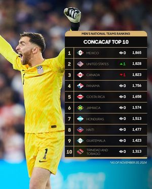 Image post by @ussoccerplus on Instagram