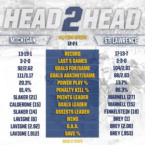Image post by @umichhockey on Instagram