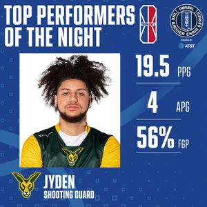 Image post by @nba2kleague on TikTok