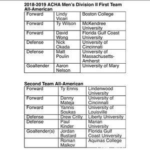 Image post by @ucicehockey on Instagram