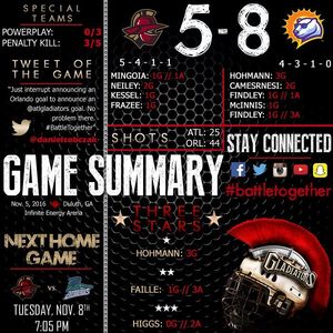 Image post by @atlgladiators on Instagram