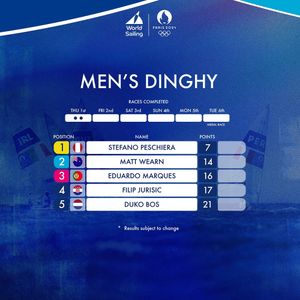 Image post by @worldsailingofficial on Instagram