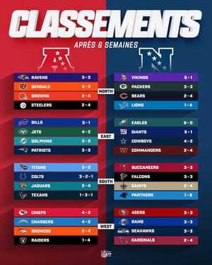 Image post by @nflfrance on Instagram