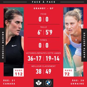 Image post by @tenniscanada on Instagram