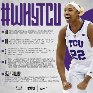 Image post by @tcuwbb on Instagram