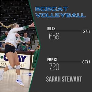 Image post by @gcsubobcats on Instagram