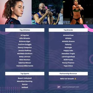 Image post by @hochbergsm on Instagram