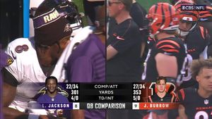 Image post by @NFL on Twitter