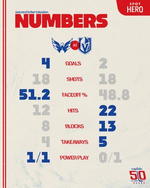 Image post by @Capitals on Twitter