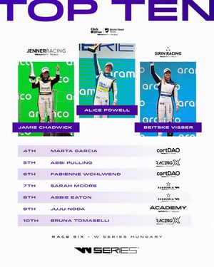 Image post by @wseriesracing on Instagram
