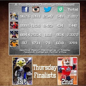 Image post by @fgcudirtybirds on Instagram