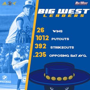 Image post by @ucsb_baseball on Instagram