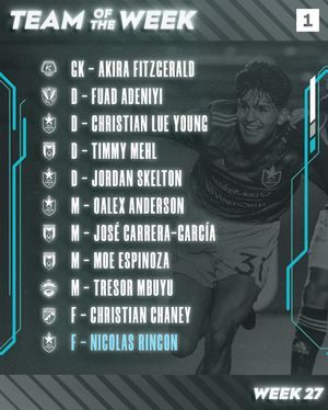 Image post by @northcarolinafc on Instagram