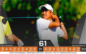 Image post by @campbell_mgolf on Instagram