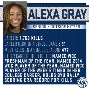 Image post by @byuwvolleyball on Instagram