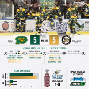 Image post by @bchlkings on Instagram