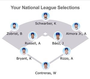 Image post by @chicagocubsnation on Instagram