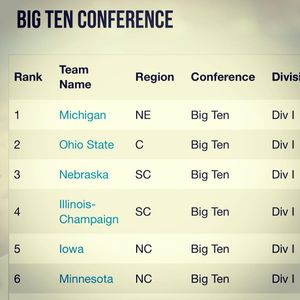 Image post by @ohiostatewgymnastics on Instagram