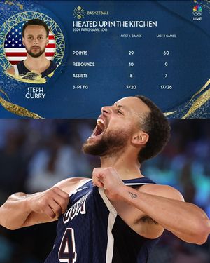 Image post by @nbcsports on Instagram