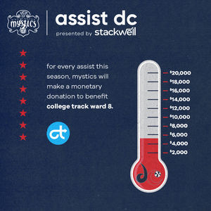 Image post by @WashMystics on Twitter