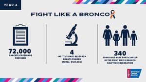 Image post by @broncosofffield on Instagram