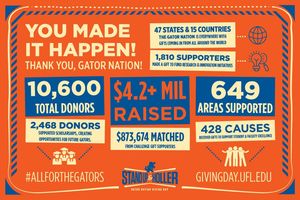 Image post by @ufalumni on Instagram