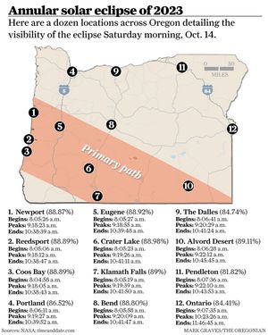 Image post by @theoregonian on Instagram